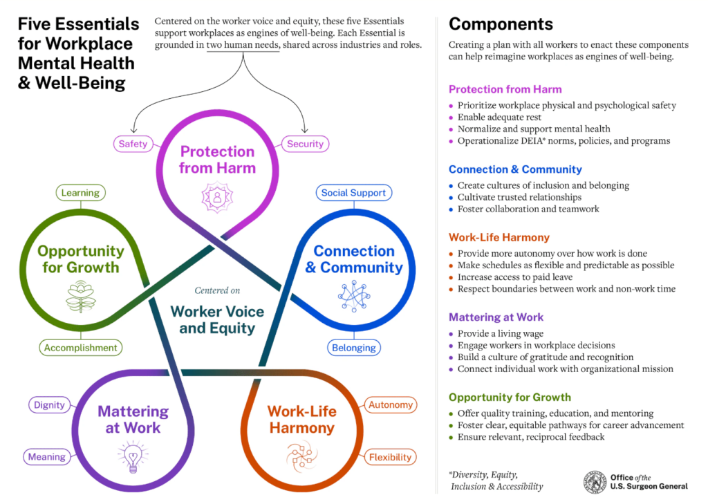 mental health benefits for employees
